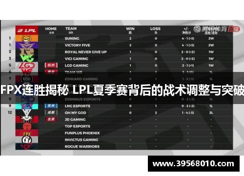 FPX连胜揭秘 LPL夏季赛背后的战术调整与突破